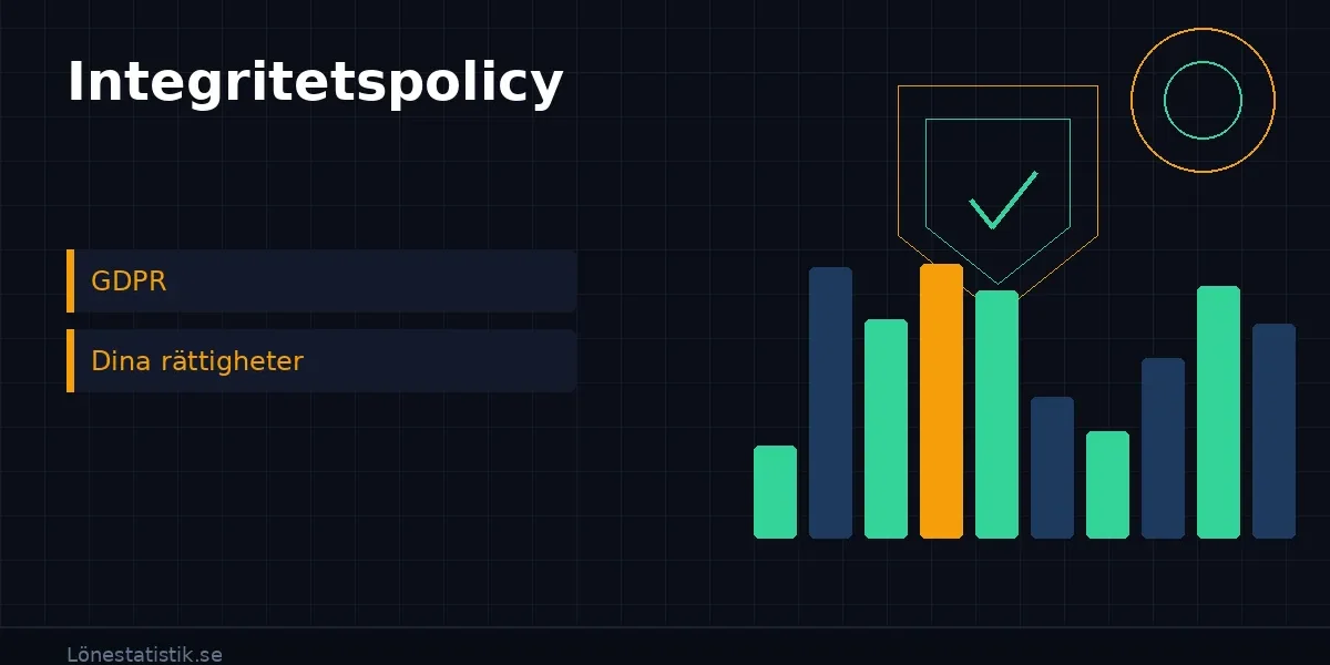 Integritetspolicy för Lönestatistik.se – GDPR och dataskydd