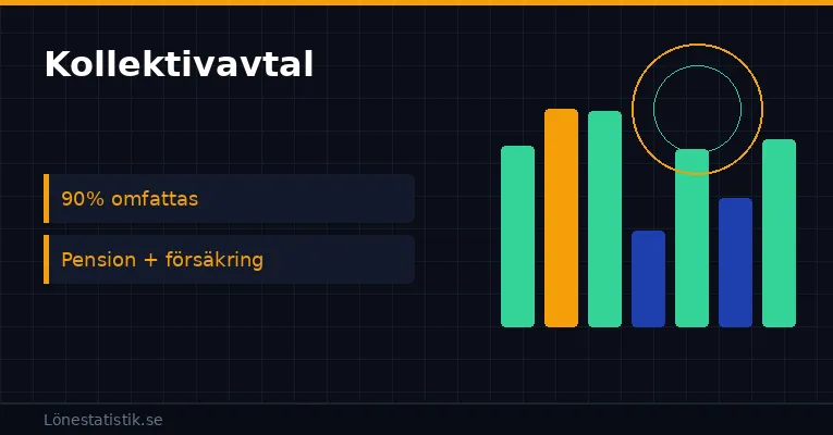 Kollektivavtal: Allt du behöver veta