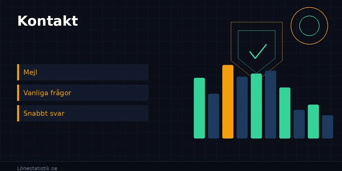 Kontakta Lönestatistik.se – frågor, synpunkter och feedback