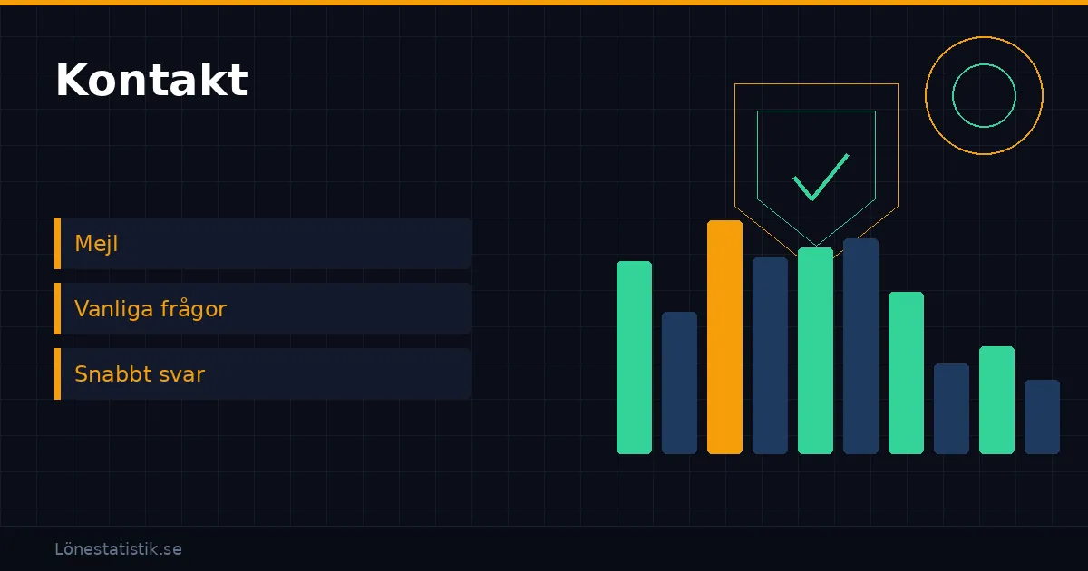 Kontakta Lönestatistik.se – frågor, synpunkter och feedback