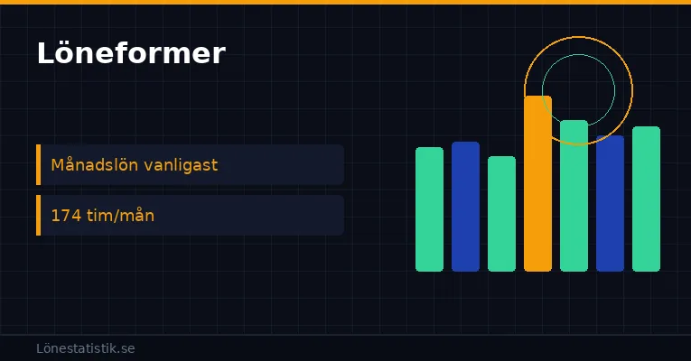 Löneformer: Fast lön, timlön, provision och mer