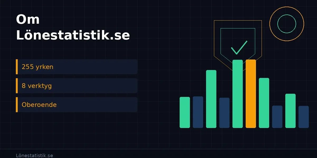 Om Lönestatistik.se – Sveriges löneverktyg med statistik för 255 yrken