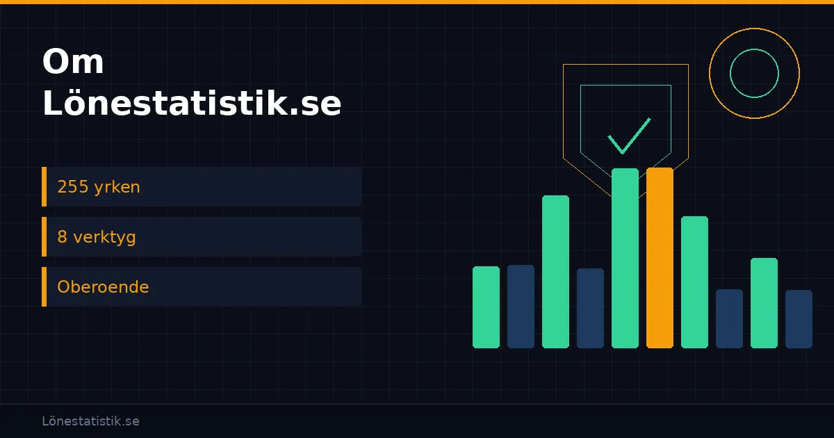 Om Lönestatistik.se – Sveriges löneverktyg med statistik för 255 yrken