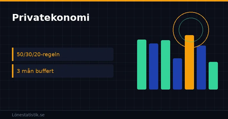Privatekonomi 2026: Tips för att få pengarna att räcka