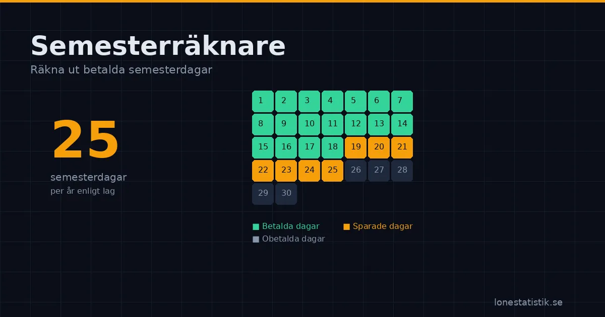 Semesterräknare — räkna ut betalda semesterdagar med kalender och semesterlön