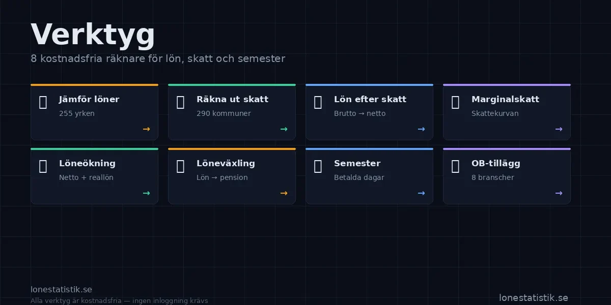 Löneverktyg – 8 kostnadsfria räknare för lön, skatt och semester