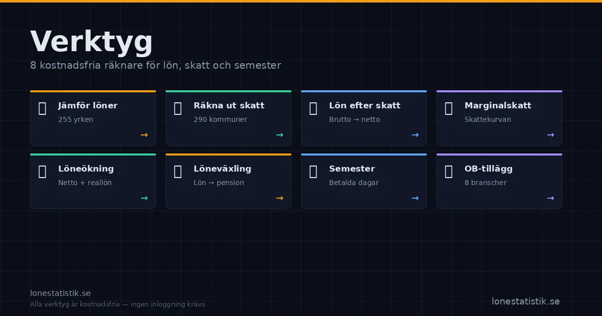 Löneverktyg – 8 kostnadsfria räknare för lön, skatt och semester