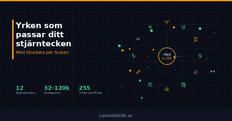 Yrken som passar ditt stjärntecken – med lönedata